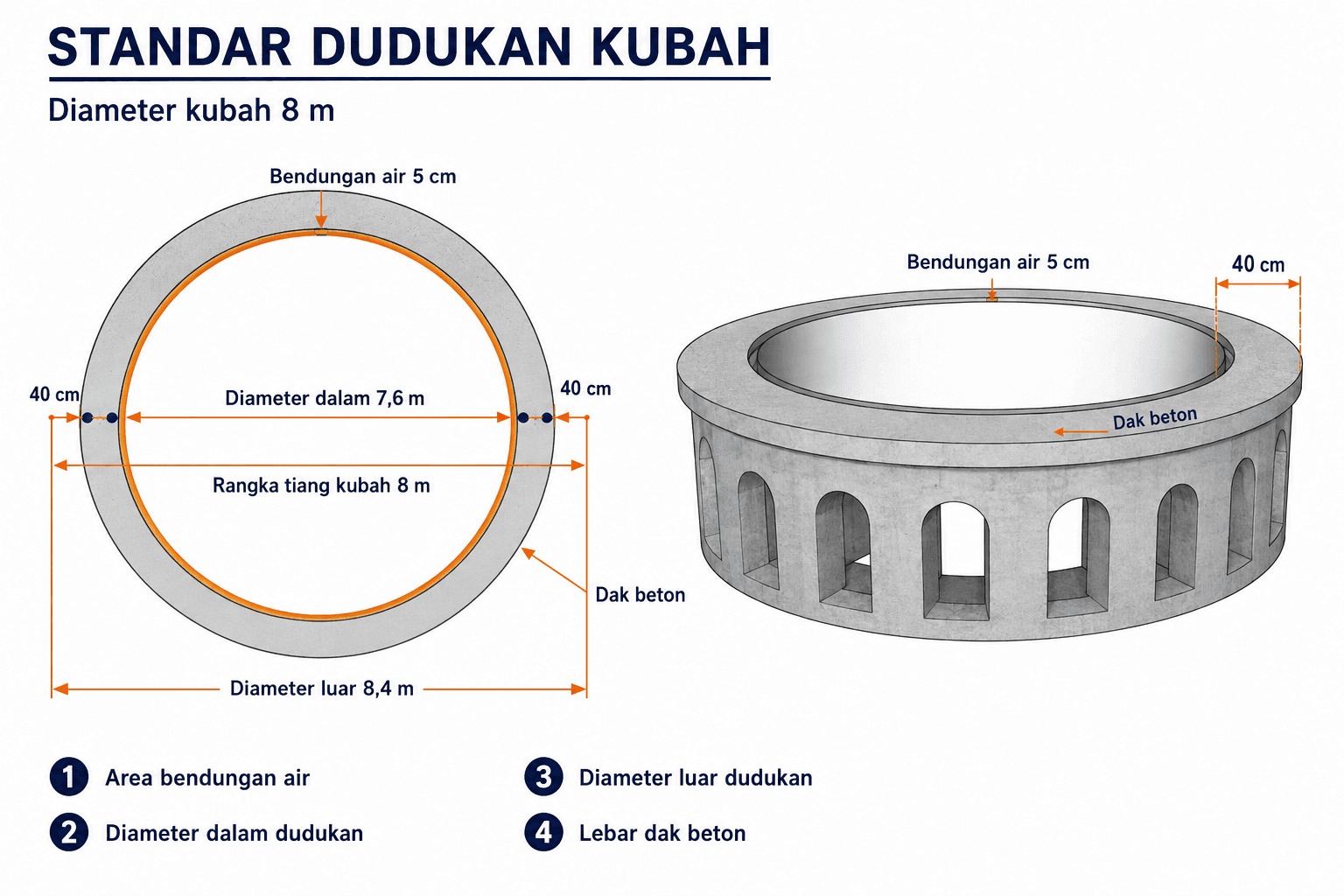 Gambar standar dudukan kubah masjid berdiameter 8 meter